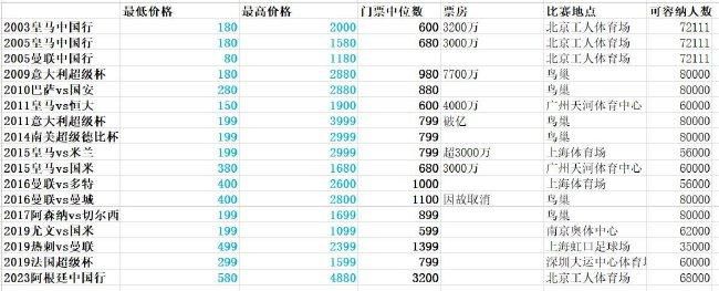 特辑中，吴宇森对于枪战动作这个拿手类型的要求非常高